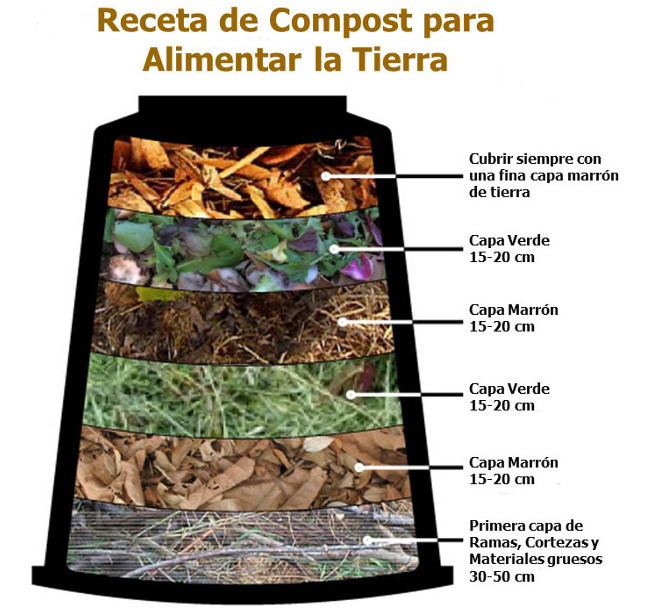 Capas del compost
