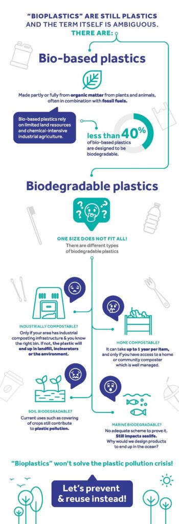 Reciclaje del bioplástico ¿panacea o engaño?